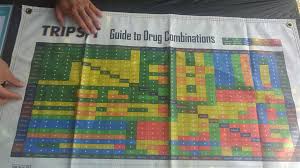 This Guide To Different Drug Combinations Mildlyinteresting
