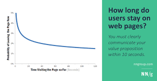 How Long Do Users Stay On Web Pages