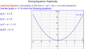solving quadratic equations graphically