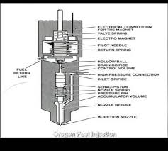 Schematic Of 2003 2500 Dodge Fuel System On With Cummins 5 9