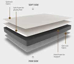 dual sided high density foam mattress