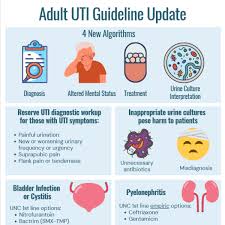 urinary tract infection guideline
