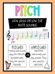 Elements Of Music Anchor Charts Neon