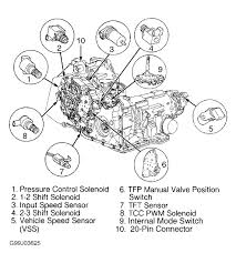 Electrical components such as your map light, radio, heated seats, high beams, power windows all have fuses and if they suddenly stop working, chances are you have a fuse that has blown out. 2002 Chevy Monte Carlo Engine Diagram Wiring Diagram Other Route