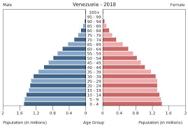 South America Venezuela The World Factbook Central