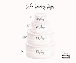 a wedding cake really cost