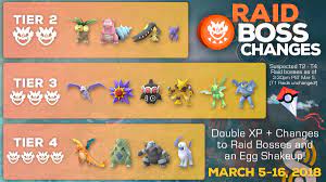 Infographic] Suspected Tier 2 - Tier 4 Raid Boss Changes on March 5th, 2018  : r/TheSilphRoad