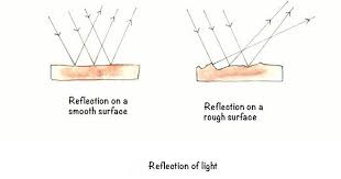 d source properties of light light