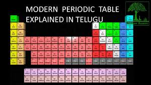 the modern periodic table explained in