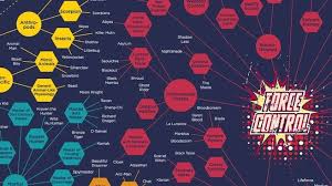 Infographic A Massive Chart Of Every Superheros Powers