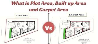 plot area built up area carpet area