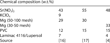 chemical compositions typically used in