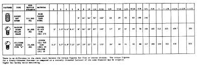 Table E 1 Torque Values For System Components Standard