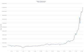 The Bitcoin Bubble And The Future Of Currency Felix Salmon