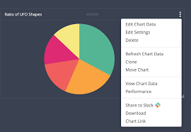 Manage Charts Chartio Documentation