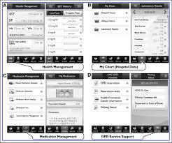 Screenshots Of The My Chart In My Hand Application A