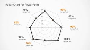 Radar Chart Template For Powerpoint