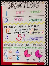 Experienced Number Chart For Fractions Equivalent Fraction