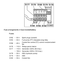 Fuse box diagram (location and assignment of electrical fuses and relays) for volkswagen (vw) caddy iii (2k; 2003 Jetta Fuse Panel Diagram Wiring Diagram Tags Star Call Star Call Discoveriran It