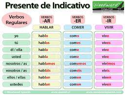 present tense in spanish spanish verb
