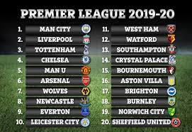 Все таблицы и статистика : Premier League Points Table 2019 2020 Sportsmonks