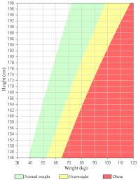Njyloolus Height Weight Chart Women