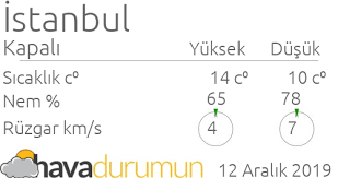Istanbul i̇çin detaylı hava durumu. Silivri Hava Durumu Ve Meteoroloji Tahminleri