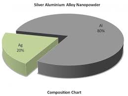 Silver Aluminium Alloy Nanoparticles High Purity Less Price