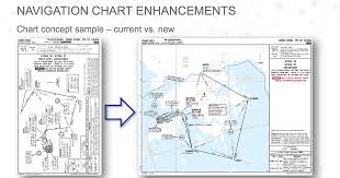 Jeppesen Navigation Chart 2019