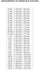 Pediatric Liver Size Chart The Radiology Assistant