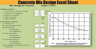 In its simplest form, concrete is a mixture of. Full Download Concrete Mix Design Form Design And Engineering Pdf File Format