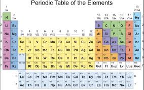 element groups of the periodic table
