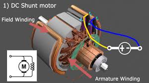 types of dc motors you