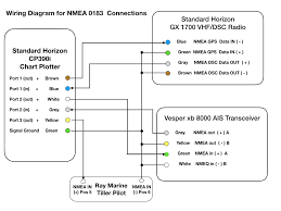 Installing And Networking A Class B Ais Transceiver With A