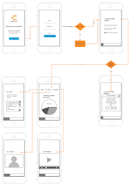 Why User Flow Diagrams Are Worth Your Time Lucidchart Blog