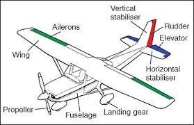 rf controlled aircraft detailed