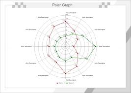 Polar Graph Examples