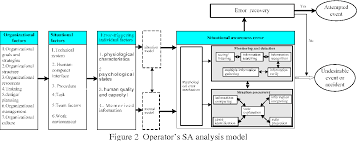 Figure 2 From Study On Analysis Method Of Operators Errors