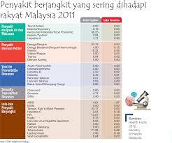 Anggaran penduduk malaysia tahun 2019. Institut Penyelidikan Pembangunan Belia Malaysia Penyakit Berjangkit Sering Dihadapi Rakyat Malaysia