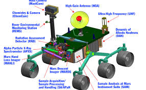 cur rover configuration nasa mars