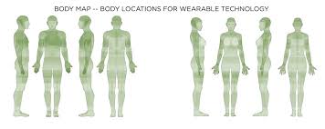 Wearable Technology Affordances Body Maps Wearable