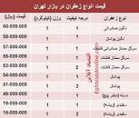 نتیجه تصویری برای قیمت زعفران در تهران