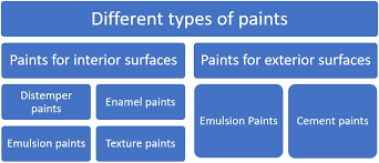 painting labour cost per sqft
