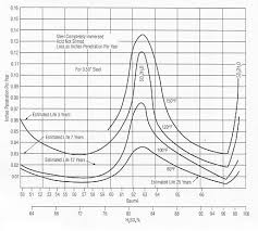 Sulfuric Acid Vapor Pressure Chart Www Bedowntowndaytona Com