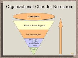 Organizational Culture What Is Organizational Culture