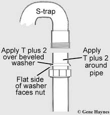 how to install vent under sink