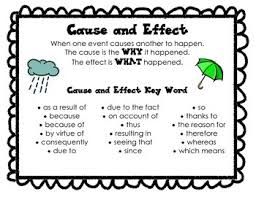 Best     Cause and effect essay ideas on Pinterest   Text     YouTube Great cause and effect visual  Fabulous Fourth Grade  Anchor Charts