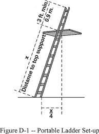 1910 23 ladders occupational