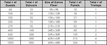 Dance Floors Size Guide For Portable Dance Floors Panel System