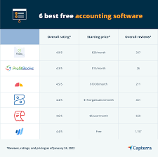 6 best free accounting software
